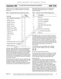 ADSP-2195MBST-140 Datasheet Page 9