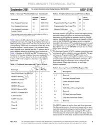 ADSP-2196MKSTZ-160 Datasheet Page 9
