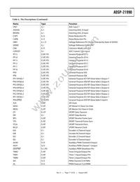 ADSP-21990BSTZ Datasheet Page 17