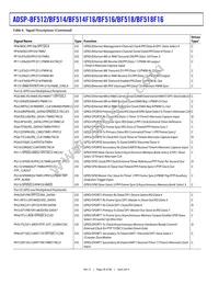 ADSP-BF518BSWZ4F16 Datasheet Page 20