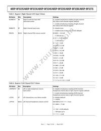 ADSP-BF525KBCZ-5C2 Datasheet Page 17