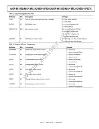 ADSP-BF525KBCZ-5C2 Datasheet Page 19