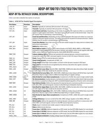 ADSP-BF705BBCZ-4 Datasheet Page 17