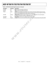 ADSP-BF705BBCZ-4 Datasheet Page 20