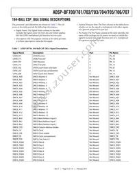 ADSP-BF705BBCZ-4 Datasheet Page 21