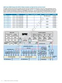 ADSP-CM408BSWZ-AF Datasheet Page 12