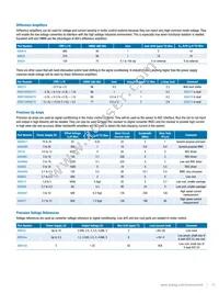 ADSP-CM408BSWZ-AF Datasheet Page 15