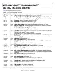 ADSP-CM409CBCZ-AF Datasheet Page 18