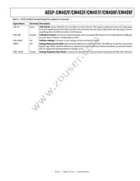 ADSP-CM409CBCZ-AF Datasheet Page 21