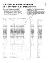 ADSP-CM409CBCZ-AF Datasheet Page 22