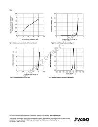 ADSP-H1Y3 Datasheet Page 5