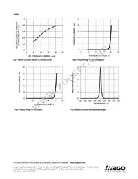 ADSP-H1Y3 Datasheet Page 7