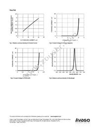 ADSP-H1Y3 Datasheet Page 9
