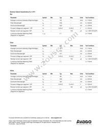 ADSP-H2Y3 Datasheet Page 3