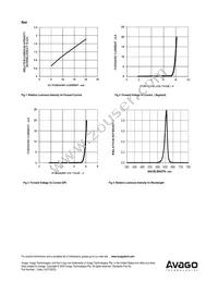 ADSP-H2Y3 Datasheet Page 5