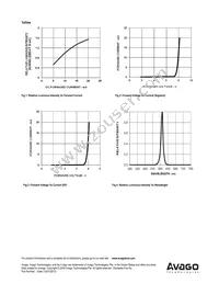 ADSP-H2Y3 Datasheet Page 7