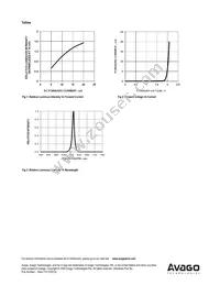 ADSP-H5Y3 Datasheet Page 7