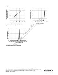 ADSP-H5Y3 Datasheet Page 8