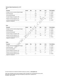 ADSP-H8Y3 Datasheet Page 3