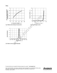 ADSP-H8Y3 Datasheet Page 7