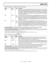 ADSP-TS101SAB1-100 Datasheet Page 15