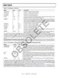 ADSP-TS201SYBPZ050 Datasheet Page 18