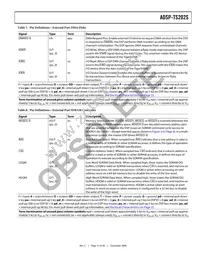 ADSP-TS202SABPZ050 Datasheet Page 15