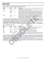 ADSP-TS202SABPZ050 Datasheet Page 16