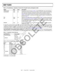 ADSP-TS202SABPZ050 Datasheet Page 18