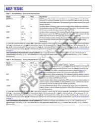 ADSP-TS203SBBPZ050 Datasheet Page 14