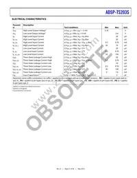 ADSP-TS203SBBPZ050 Datasheet Page 21