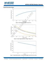 ADT002-10E TR Datasheet Page 5