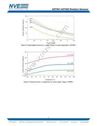 ADT002-10E TR Datasheet Page 6