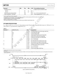 ADT7320UCPZ-R2 Datasheet Page 4