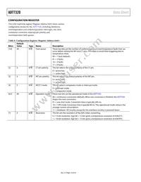 ADT7320UCPZ-R2 Datasheet Page 14
