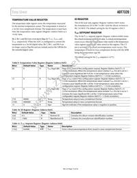 ADT7320UCPZ-R2 Datasheet Page 15