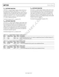 ADT7320UCPZ-R2 Datasheet Page 16