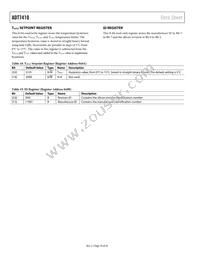 ADT7410TRZ-REEL Datasheet Page 16