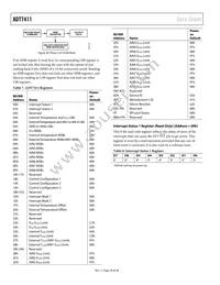 ADT7411ARQ-REEL7 Datasheet Page 20