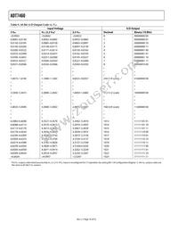 ADT7460ARQZ-REEL7 Datasheet Page 16