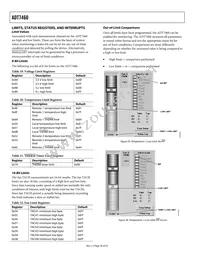 ADT7460ARQZ-REEL7 Datasheet Page 20