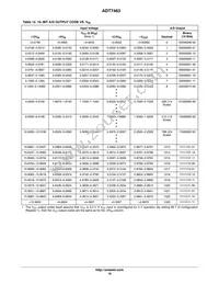 ADT7463ARQZ-R7 Datasheet Page 16