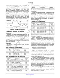 ADT7473ARQZ-RL7 Datasheet Page 19
