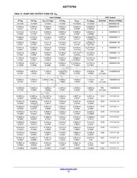 ADT7476AARQZ-RL7 Datasheet Page 15