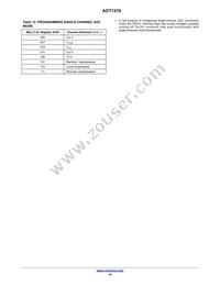 ADT7476ARQZ-R7 Datasheet Page 14