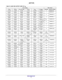 ADT7476ARQZ-R7 Datasheet Page 15