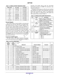 ADT7481ARMZ-R7 Datasheet Page 12