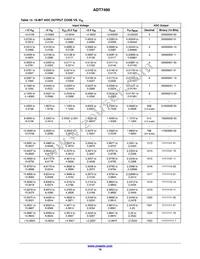 ADT7490ARQZ-R7 Datasheet Page 16