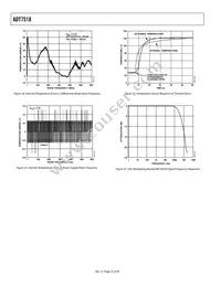 ADT7518ARQZ Datasheet Page 16