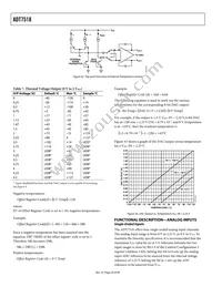 ADT7518ARQZ Datasheet Page 20